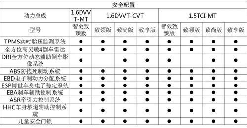 艾瑞泽7配置参数 奇瑞瑞虎7车身尺寸(艾瑞泽7参数)