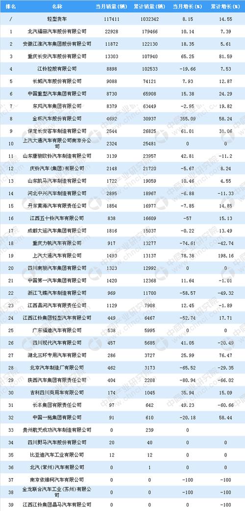 中国十大自主品牌 中国十大卡车自主品牌