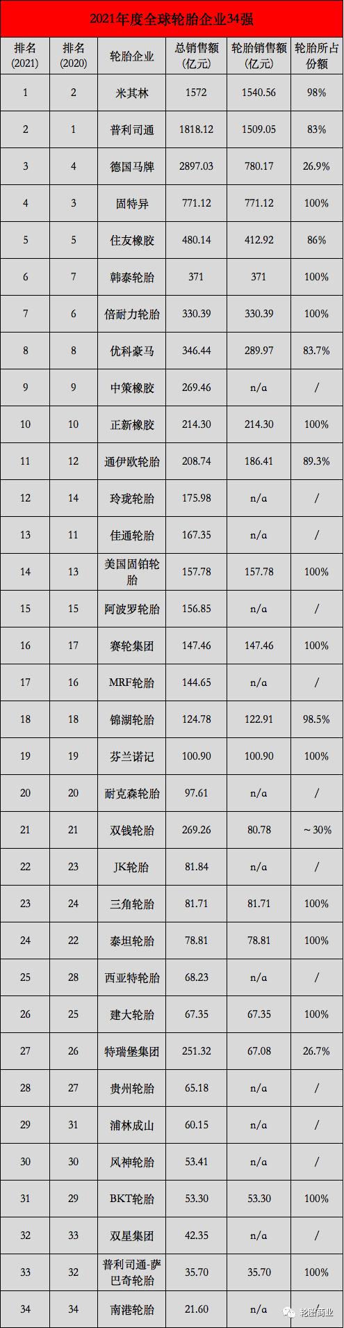 家用轿车轮胎排名 国产轮胎十大名牌排名