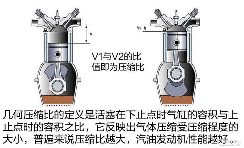 可变压缩比发动机 “可变压缩比”发动机的原理及实现方式是什么呢