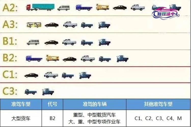 c1可以开什么车 C1驾照可以开哪些车