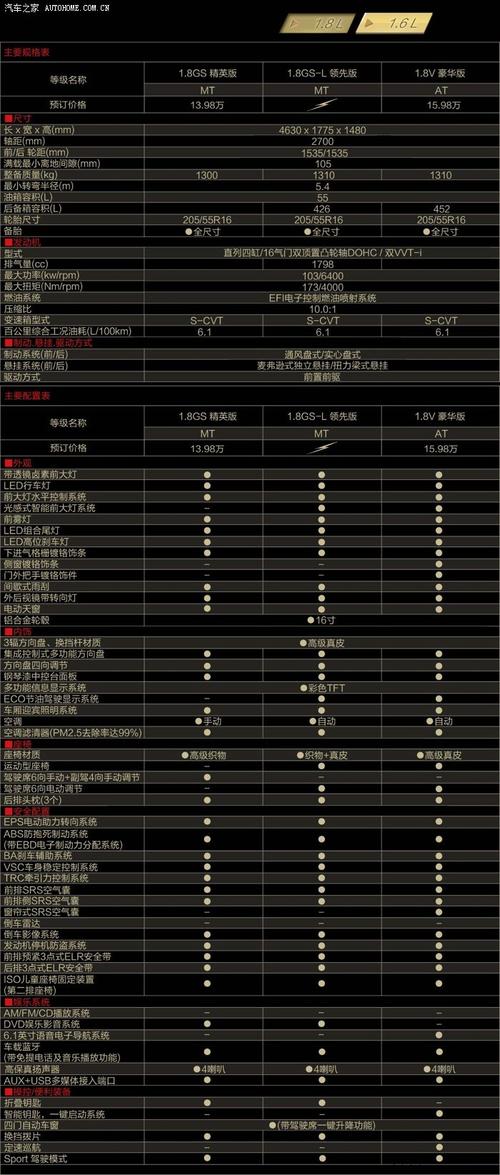 丰田雷凌配置参数 雷凌配置参数是多少