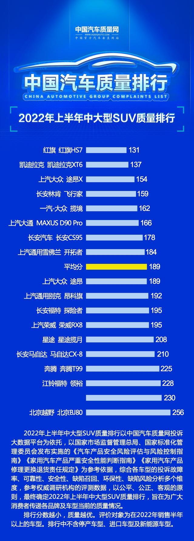 自主品牌汽车排名 国产汽车十大排名