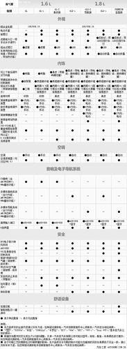 卡罗拉参数配置 丰田卡罗拉参数配置表