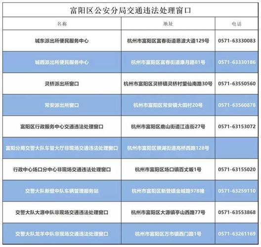 台州市交通违章 台州交通违法自助处理投放地点一览(台州违章停车网上处理)