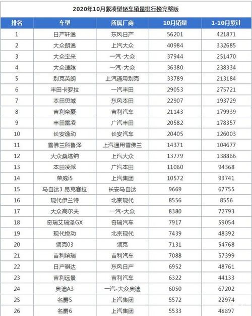 紧凑型车销量排行 紧凑型车销售排行榜前十名(2021年九月紧凑轿车销量排行榜)