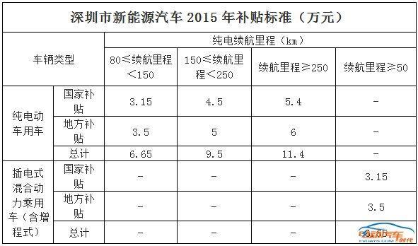 汽车上牌多少钱 汽车上牌需要多少钱