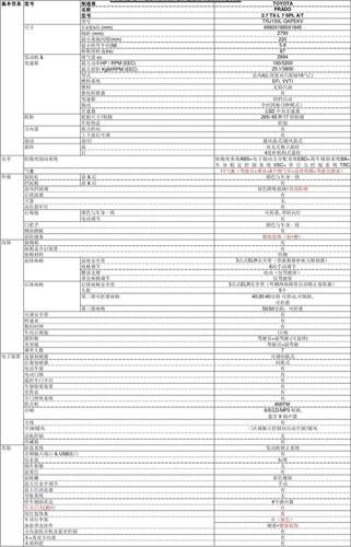 普拉多参数配置表 普拉多配置参数是多少