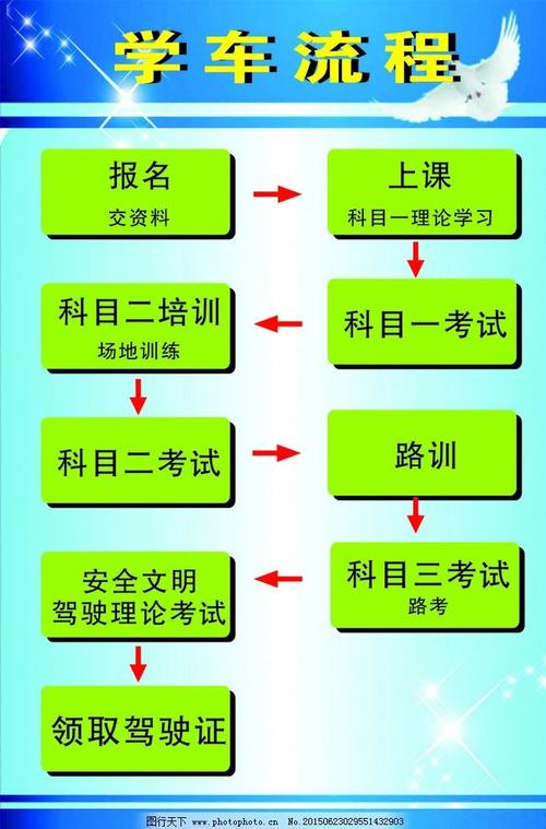 学车报名流程步骤 驾校学车流程步骤