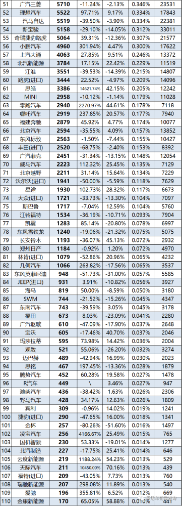 汽车综合排行榜 世界汽车排行榜前十名