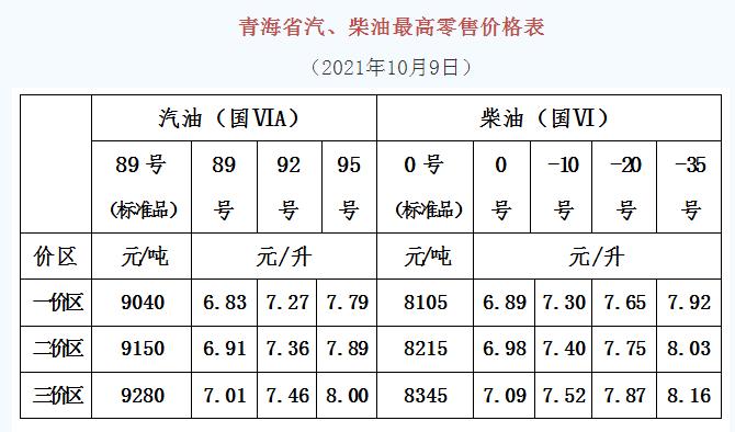 全国柴油价格表 2021年柴油价格一览表