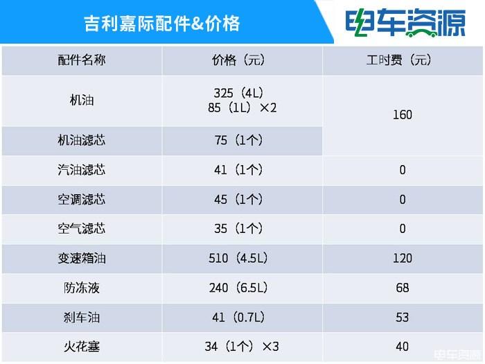 吉利嘉际参数配置 吉利嘉际参数配置表