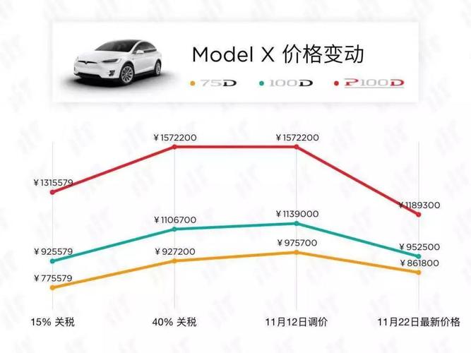 特斯拉为什么降价 特斯拉宣布降价了,他们降价的原因是什么呢