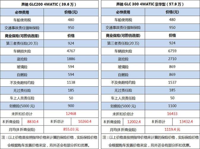 奔驰c级保养价格 奔驰c保养费用价格表奔驰c保养项目清单