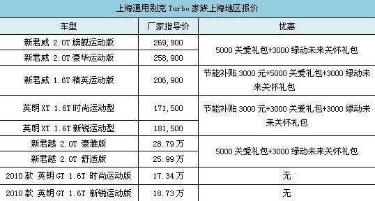 别克新车型价目表 2020租车价目表内容是什么样的