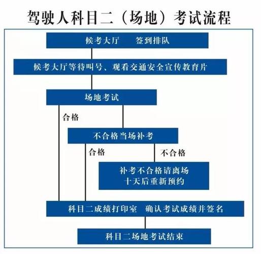 科目二考试全过程 科目二考试完整流程