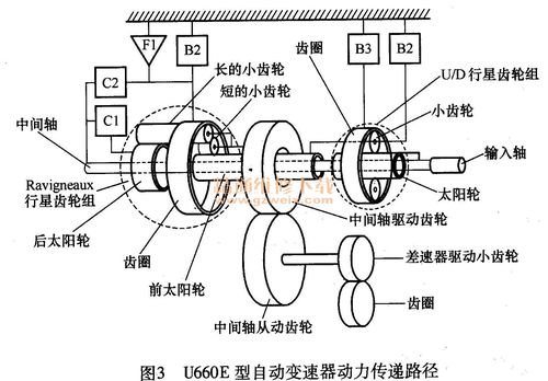 自动变速箱原理 汽车自动变速器的工作原理