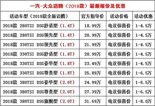 大众迈腾价格走势 大众迈腾价格多少钱