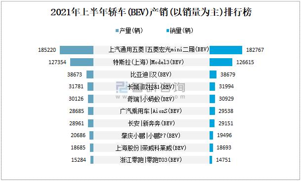 6月轿车销量排名 2021年6月汽车销量排行榜出炉,哪些车企的排名比较稳定