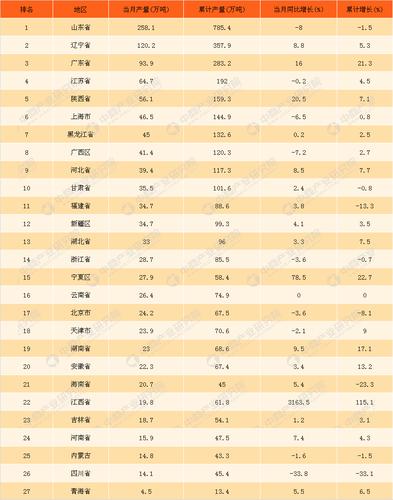 中国汽油质量排名 谁能说出汽油油质排行