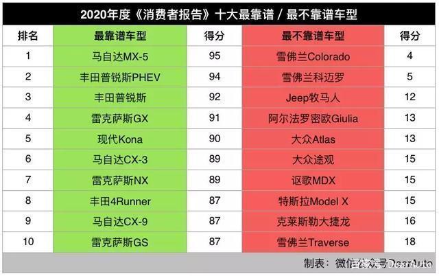 安全性好家用车(安全系数高的家用车排名)