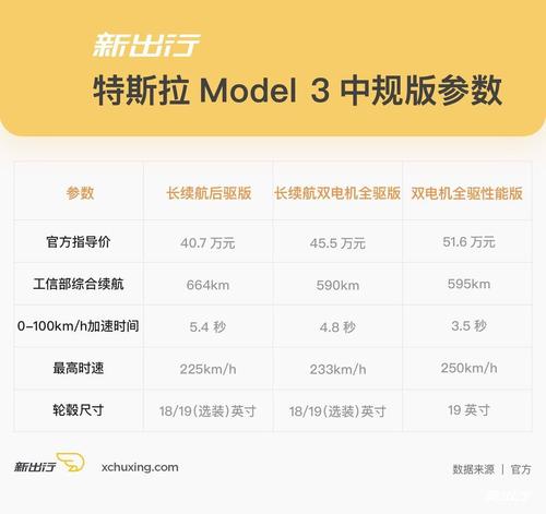 model3尺寸 特斯拉model3尺寸是多大