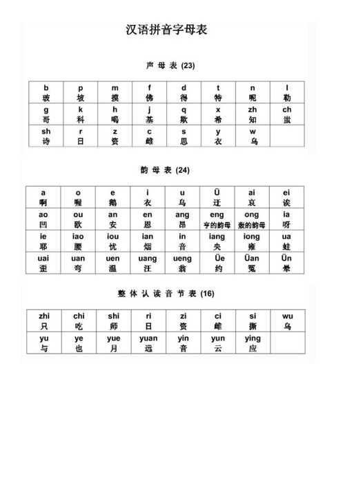 汉语拼音字母表 26个汉语拼音字母表