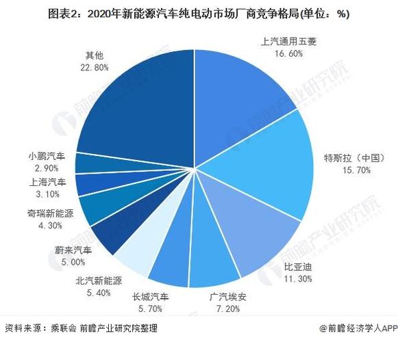 汽车行业新消息(汽车未来的发展趋势)