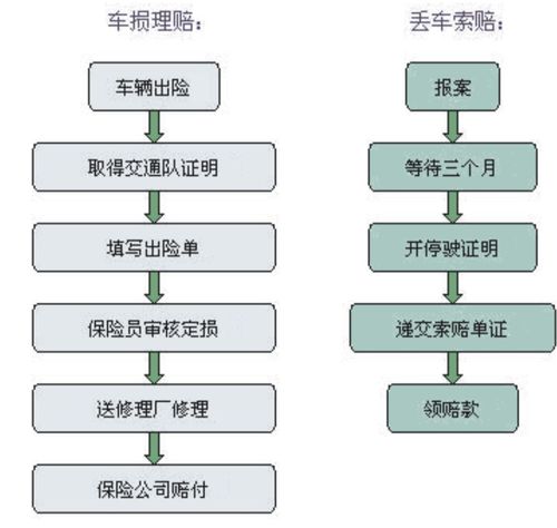 机动车保险怎么 汽车报保险流程怎么操作