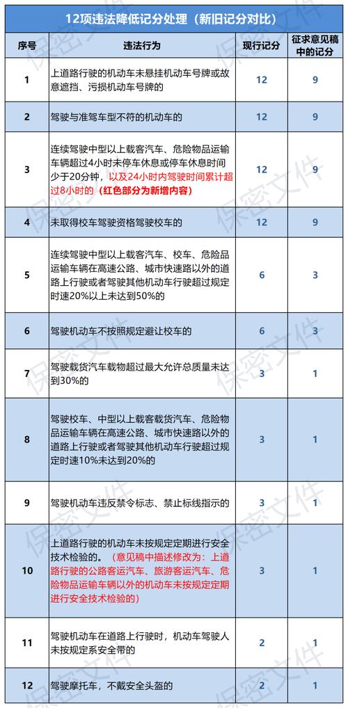 驾驶证扣分怎么 驾驶证扣分有几种扣分方法