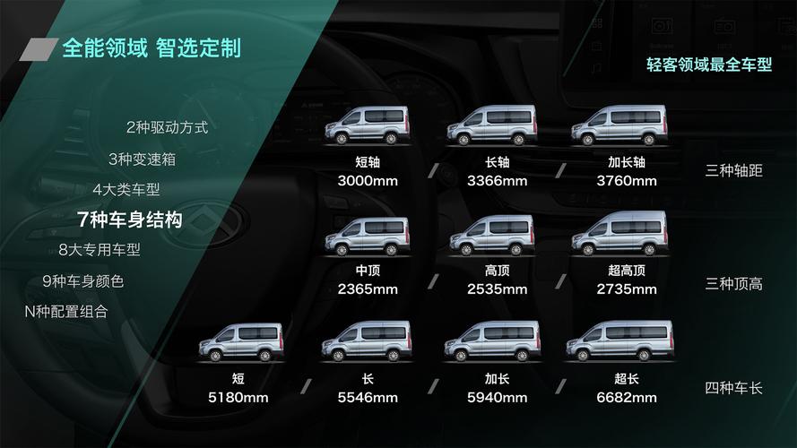 大通v90参数 大通v90尺寸是多少