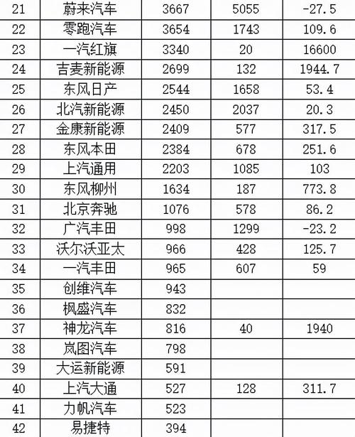 油电混动汽车排名 油电混合动力汽车排名前十位是哪些