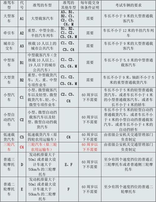 c1驾照准驾车型 c1驾照准驾车型有哪些