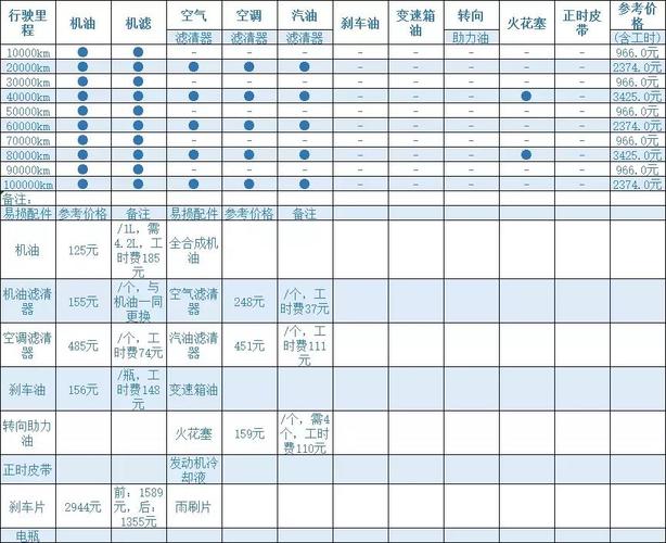 宝马3系保养价格 宝马3系保养周期及费用