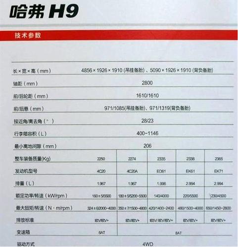 哈弗h9配置参数 哈弗H9参数配置