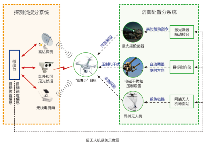 反无人机防御系统 无人机反制系统的十大品牌主要有哪些