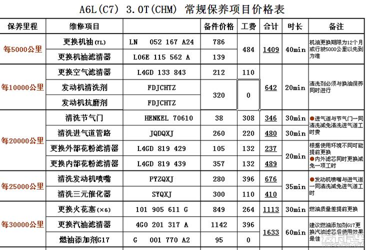 奥迪配件报价表 奥迪配件价格怎么查