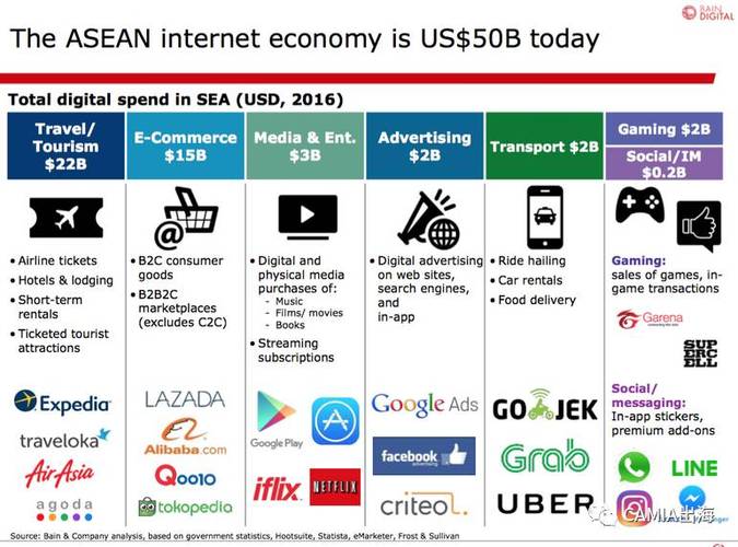 digital 广告行业所说的digital是什么意思