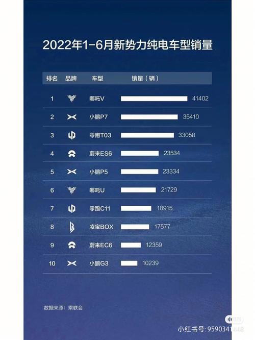 新能源销量排行榜 新能源电动车汽车销量排名前十名