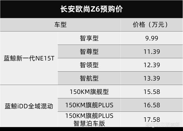 长安欧尚z6参数 长安欧尚z6参数配置