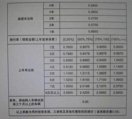 车损险一年多少钱 一般车损险多少钱一年