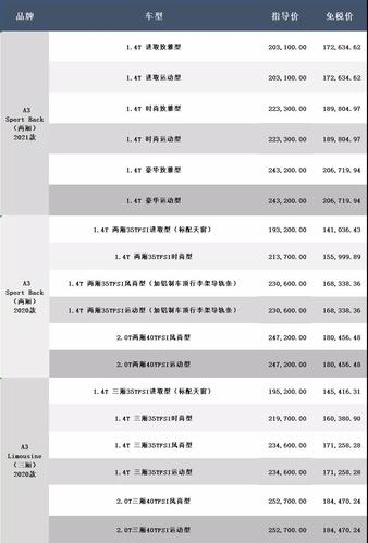 留学生免税车目录 2021留学生免税车车型清单