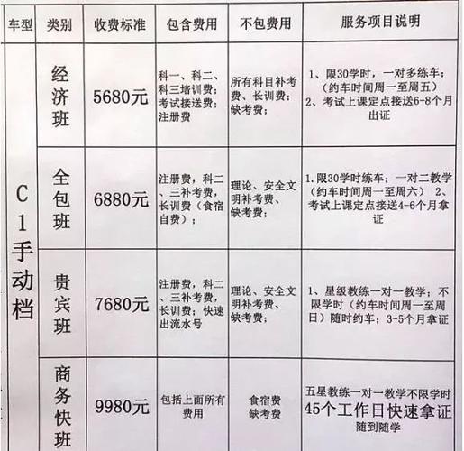 学驾驶证要多少钱 考驾照大概需要多少钱