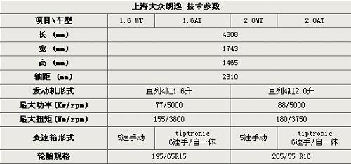 朗逸启航参数配置 2021朗逸起航的参数