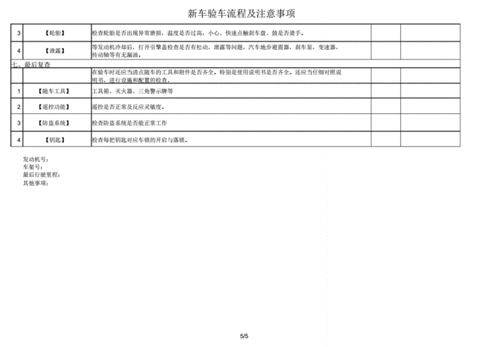 买新车如何验车 新车验车怎么验