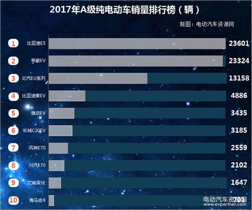 油电混合汽车排名 油电混合动力汽车排名前十位是哪些