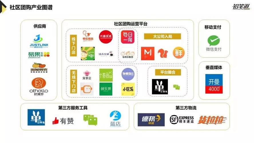 社区团购app 十大社区团购平台有哪些