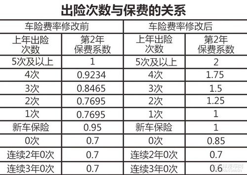 太平洋车险价格表 太平洋车险一年多少钱