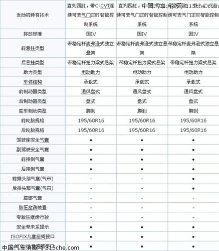 轩逸配置参数表 东风日产14代轩逸参数