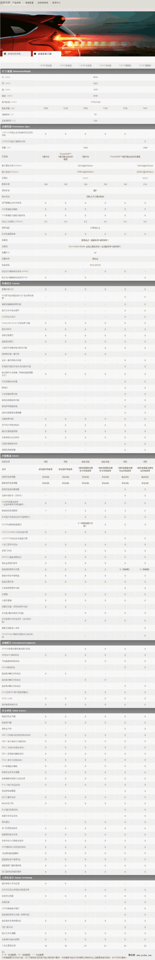 经典福克斯三厢(09款福克斯三厢参数配置)